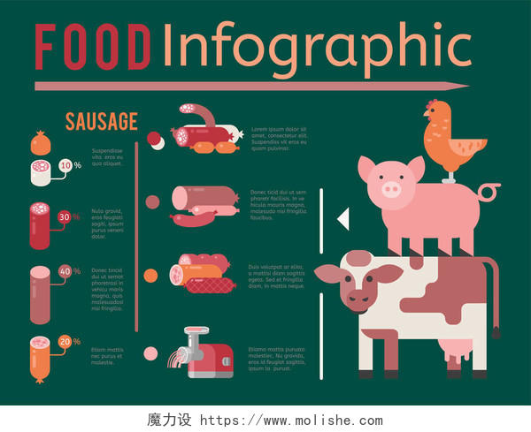 肉类生产信息图表